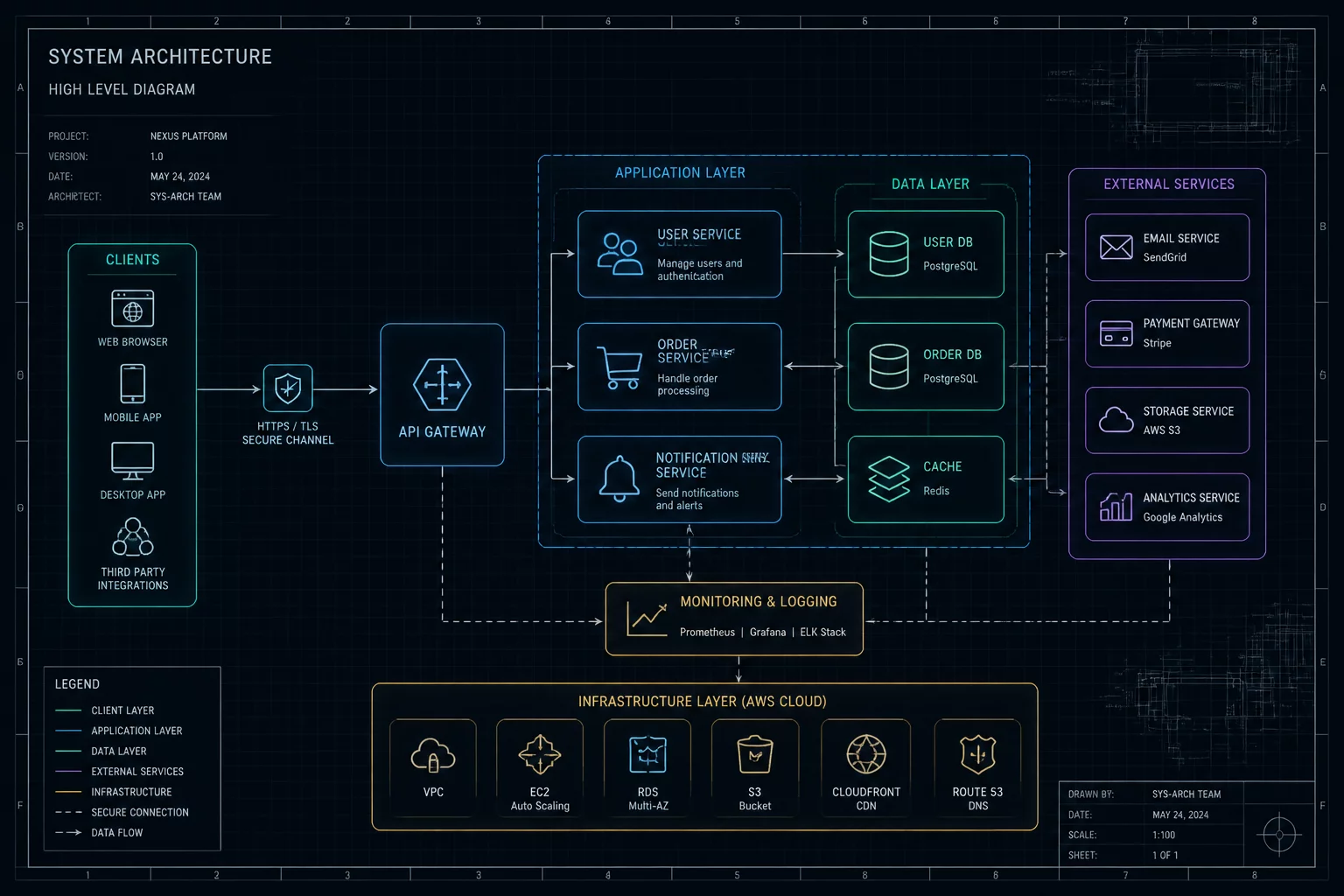 AEC Revision Analysis Flowchart